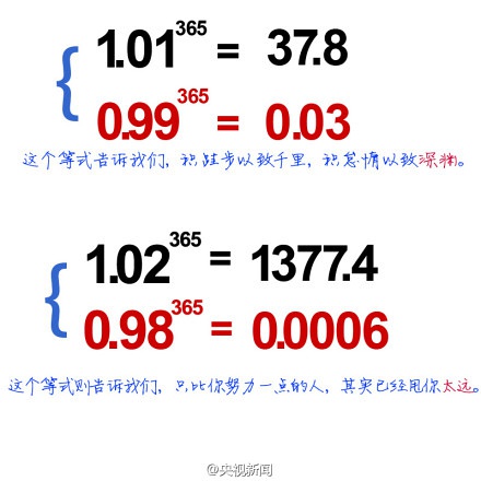 努力一點點成功一大步 努力一點點成功一大步