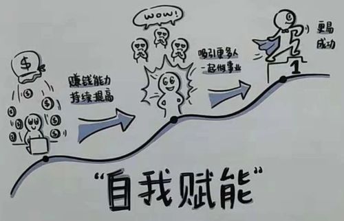 賦能,個(gè)人怎么賦能給自己 賦能,個(gè)人怎么賦能給自己